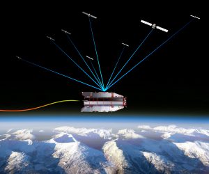 GNSS stuff